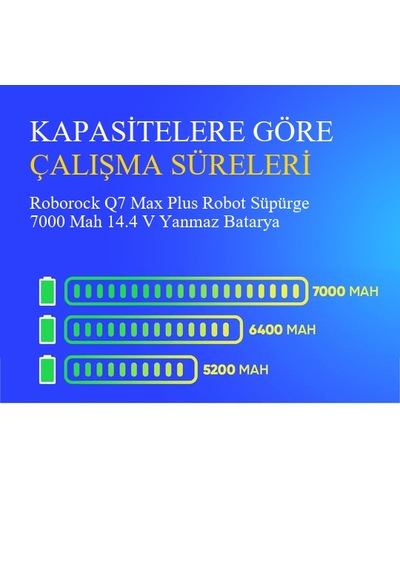 Roborock Q7 Max Plus Robot Süpürge 7000 Mah 14.4 V Yanmaz Batarya  Uyumlu Uzun Ömürlü Pil