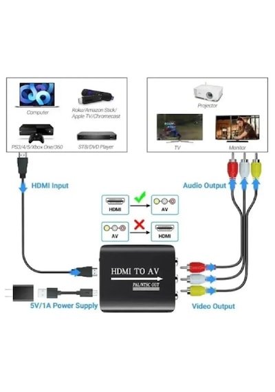 Hdmi To Av Rca Tos Çevirici Dönüştürücü Adaptör Hdmı To Av Rca