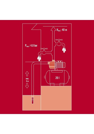 Einhell Hidrofor Gc-ww 6036 600 W, Maks. Basınç 4 Bar, Maks. Emiş Yüksekliği 8 M, 3600 L/saat, 20 L Tank, Basınç