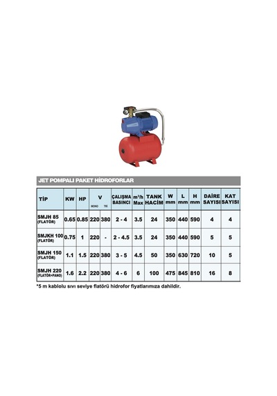 Sumak Smjh 85 Yatık Tanklı 0.85 Hp 4kat 4daire 24 Lt
