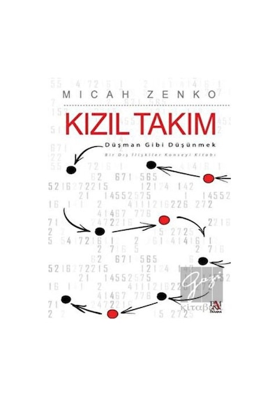 Kızıl Takım: Düşman Gibi Düşünmek - Bir Dış İlişkiler Konseyi Kitabı - Micah Zenko - Panama Yayıncılık