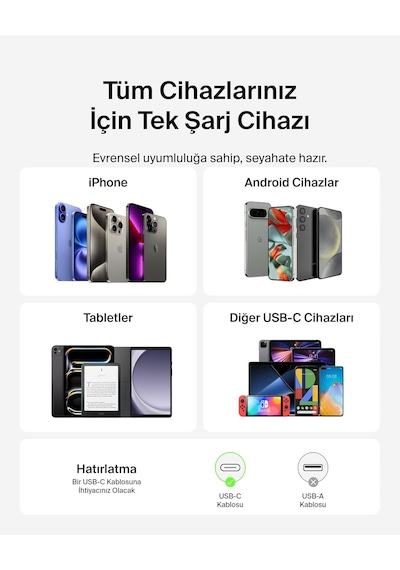 Belkin Usb-c Duvar Şarj Cihazı, 65w, Hızlı Şarj Bloku, Tip C Tele