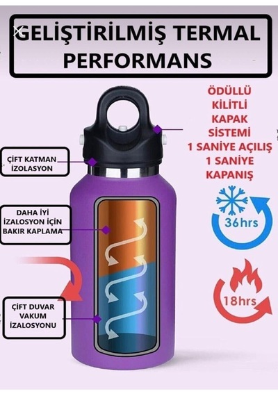 Hızlı Açılan Çift Duvarlı Vakum Yalıtımlı Su Şişesi, Termos Yalıtımlı Şişe, Soğuk Veya Sıcak İçecekler İçin Yalıtımlı Taşınabilir Seyahat Kupaları, 16oz V2 Çok Renkli Hızlı Açılan Çift Duvarlı Vakum Yalıtımlı Su Şişesi, Termos Yalıtımlı Şişe, Soğuk Veya Sıcak İçecekler İçin Yalıtımlı Taşınabilir Seyahat Kupaları, 16oz V2 Çok Renkli