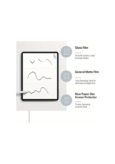 Apple Uyumlu iPad Pro 11 İnç 2025 M5 A3357 a3358 Paperlike Kağıt Hissi Yazım Çizim Ekran Koruyucu