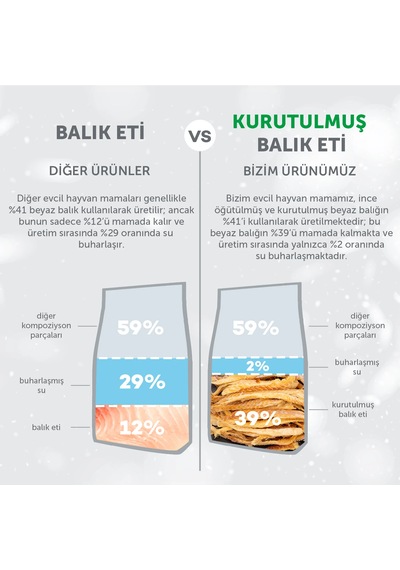 Nature's Protection Superior Care Beyaz Tüylü Köpekler İçin Tahılsız Balıklı Küçük Irk Köpek Maması 17kg