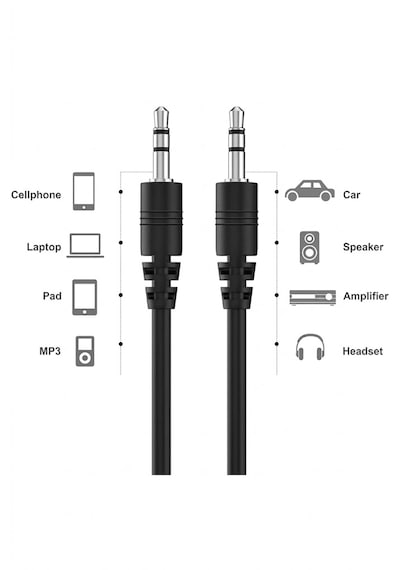 1.5 Metre 1.5mt 3.5mm Aux Kablo Erkek To Erkek Bilgisayar Macbook Mp3 Araba Tv Cep Telefonu Hoparlör Uyumlu Aux Ara Kablosu