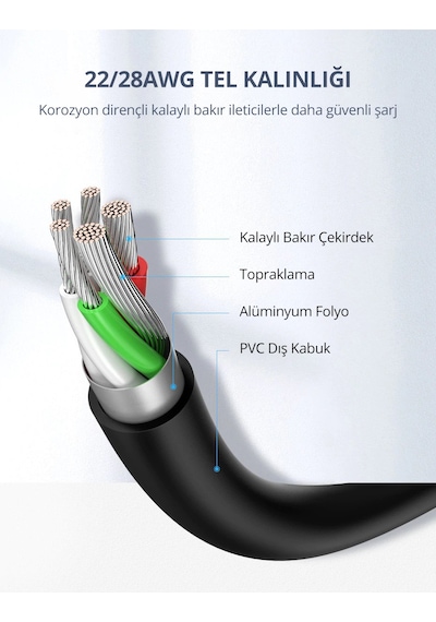 Ugreen Usb Type-c Şarj Ve Data Kablosu, 0.5 Metre, 60120 Standart Model