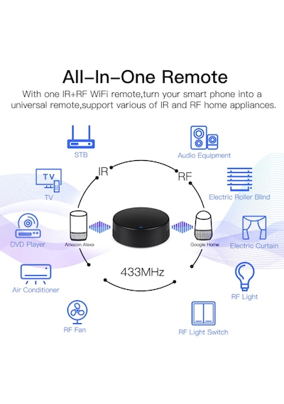 Tuya Destekli Wifi Akıllı Kutu Ir+Rf 315+433 Mhz  Kumanda