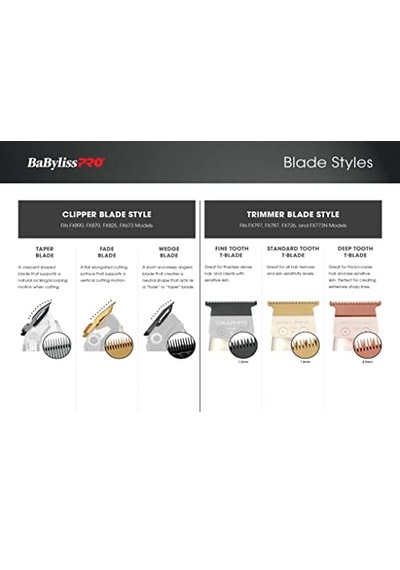 Barberology Yedek Bıçaklar, Saç Düzelticileri Fx787 Ve Loprofx Düzelticiler İçin Fx726