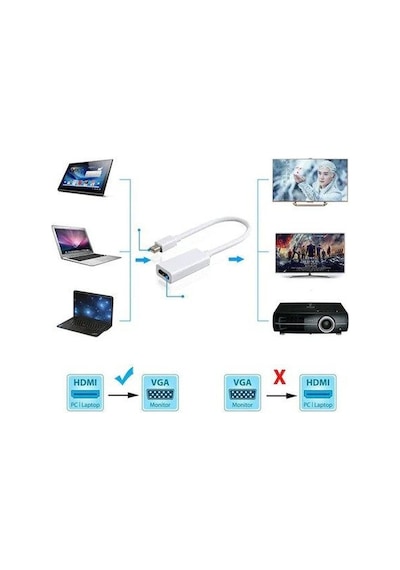 Thunderbolt to HDMI & Mini Displayport Hdmi Apple Uyumlu MacBook TV LCD