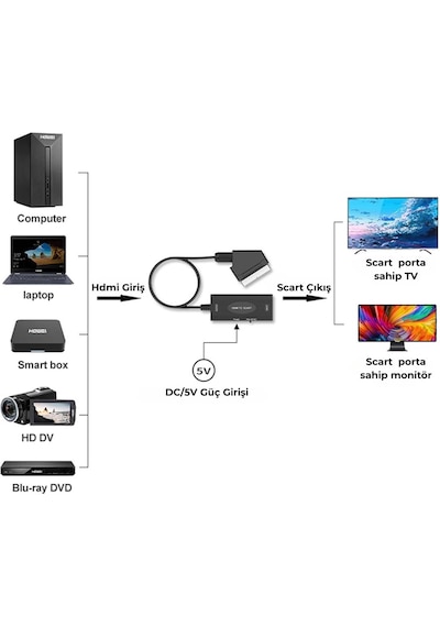 Hdmi To Scart 1080p Hd Av Video Çevirici Dönüştürücü Adaptör.