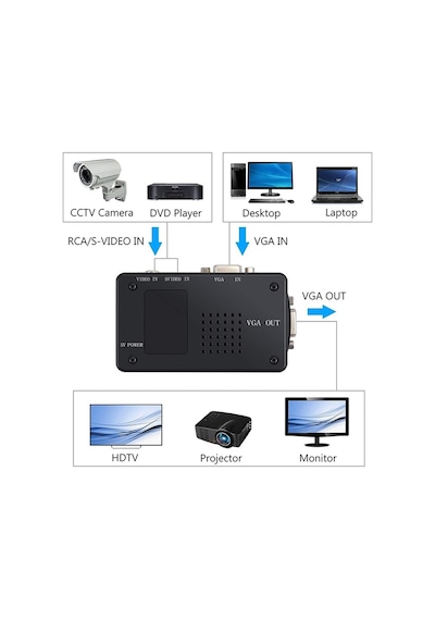 Aghbilgisayar Video To Vga Converter Rca Kompozit Av S-Video - Vga Dönüştürücü