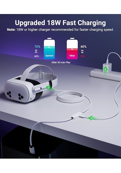 5m Usb 3.0 Vr Link Kablosu Meta Quest 3s/3/quest 2 Uyumlu Ekstra Şarj Portlu Beyaz
