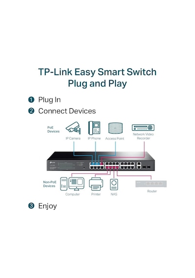 TP-LİNK 24-port 300W Full PoE TL-SG1428PE Gigabit 2X-SFP PoE Switch