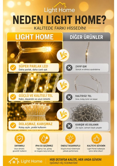 Kablolu Led Işık Zinciri Gün Işığı Dekoratif Led Aydınlatma Oda Duvar Yatak Odası Parti Yılbaşı Süsü 3 Metre 20 Led Sarı