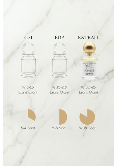 Black Orchid Unisex Extrait De Parfüm 50 Ml Çiçeksi, Baharatlı Orkide, Mandalina, Vanilya