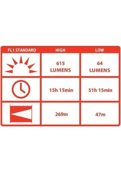 Coast Hp17 El Fenerı 615 Lumen Vakumlu Paket-1289 Siyah