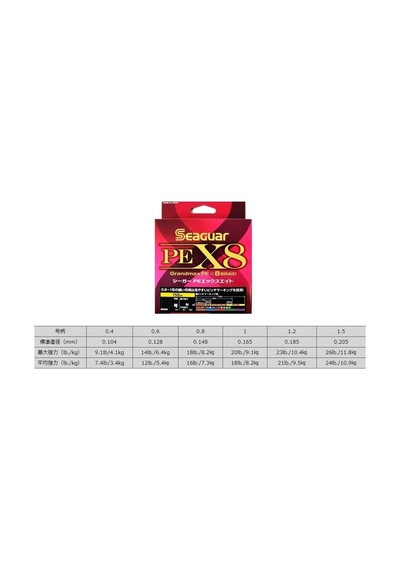 Seaguar Pe X8 Grandmax 150mt 0,104mm 8 Örgü Multi Color İp Misina