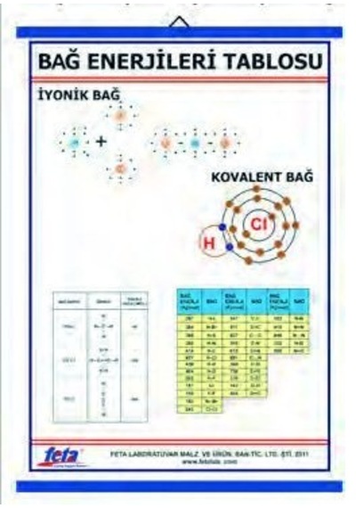 Bağ Enerjileri Tablosu