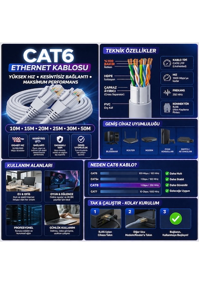Cat6 Ethernet Kablosu 25m Gigabit Lan Kablosu Yüksek Hızlı İnternet Kablosu 25 Metre