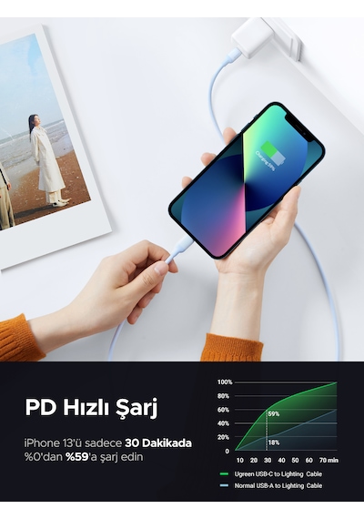 Ugreen Type-c To Lightning 3a Pd Mfi Sertifikalı Hızlı Şarj Ka...