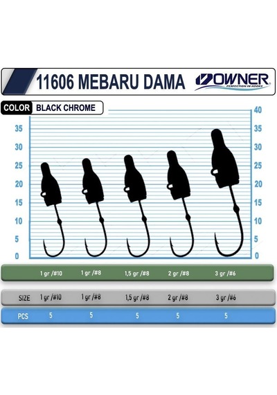 Owner Cultiva 11606 Mebaru Dama Lrf Jighead 1.5gr No:8