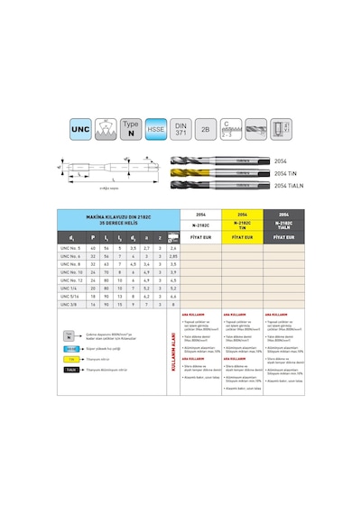 Fett Unc No. 12-24 Narex 2054 Dın N-2182c 35 Derece Helis Makina Kılavuzu