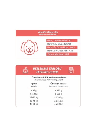 Ayrex Foodline Yetişkin Köpek Konservesi 400 Gr, Gravy Sos İçerisinde Parça Etli 400 Gr X 12 Adet, Kuzu