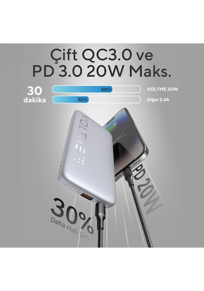 Voltme Hypercore 22.5w Hızlı Şarj Powerbank 10000 Mah Gri Açık Gri