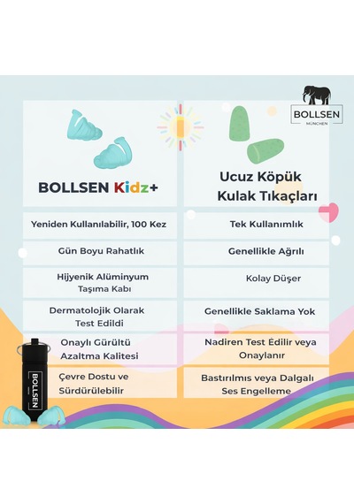 Çocuk Kulak Tıkaçları 24 Db Snr Gürültü Azaltma Su Geçirmez Yüzme Uyku Seyahat Okul İçin Yumuşak Yeniden Kullanılabilir Silikon Kulak Koruyucu Güvenli Konforlu Uyum