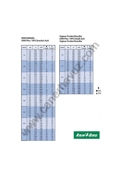 Rainbird 5004-Pc Rotor Sprink 3/4" N11.561