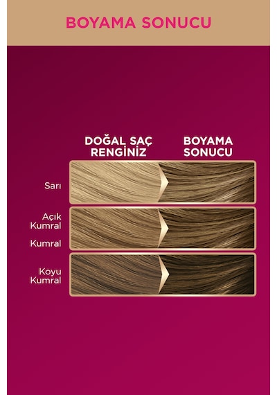 Schwarzkopf Palette Deluxe 7 - 0 Kumral Saç Boyası