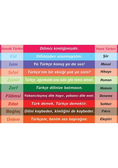 Türkçe Merdiven Yazıları (Laminasyonlu) (196890419)
