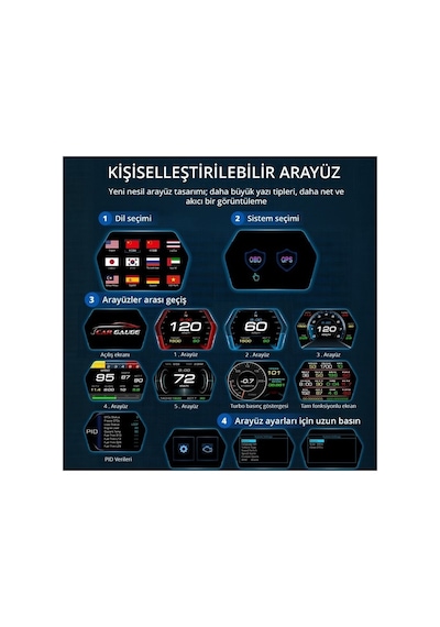 OBD + OBD 2 + GPS Çift Modlu Araç HUD LCD Ekranlı Akıllı Gösterge ve Arıza Tespit Cihazı + Koku