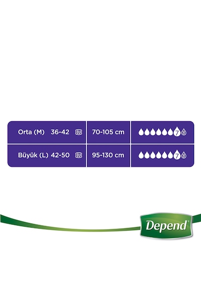 Depend Emici Külot Lohusa Pedi Kadın L Beden 2 Paket 20 Adet