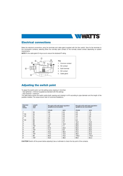 Watts Flu25/pl Sıvı Akış Kontrol Şalteri - İtalyan