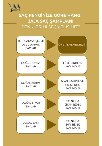 Jaja Vitamin İçerikli Saç Pigment Şampuanı Unisex 300 Ml 7.7 Karamel 6'li Paket