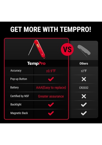Thermopro Tp03b Katlanabilir Problu, Işıklı Lcd Ekranlı Ve Mıknatıslı Hızlı Okuyan Dijital Et Ve Gıda Termomet