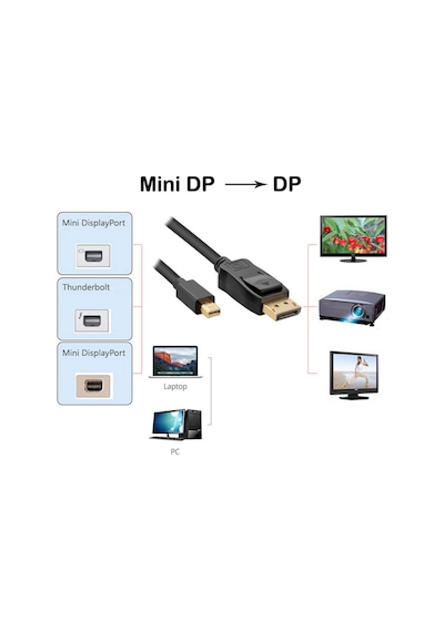 Wozlo Apple Uyumlu MacBook Air / Pro 4K 60Hz Mini Display Port Thunderbolt to Display Port Kablo 3 M