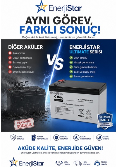 Snapyy 12v 7ah Tipi Akü Kuru Akü Yerine Teknolojisi