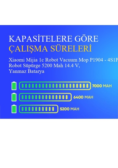 Xiaomi Mijia 1c Robot Vacuum Mop P1904 - 4s1p-mm Robot Süpürge 5200 Mah 14.4 V, Yanmaz Batarya  Uyumlu Uzun Ömürlü, Yüksek Performans Pil