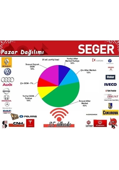 Seger Güçlendirilmiş Mega Dadat Korna Seti Seger 65H Ean- 8698520