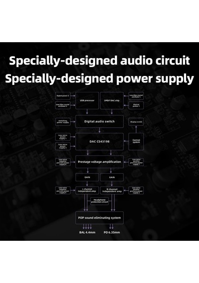 K11 Masaüstü 1400w Güç Dengeli Kulaklık Dac Ve Amplifikatör 384khz/24bit Dsd256 Ev Ses/pc İçin