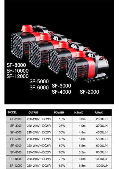 Sobo Sf-12000 Debi Kontrollü Dc Kafa Motoru 12000lt/h