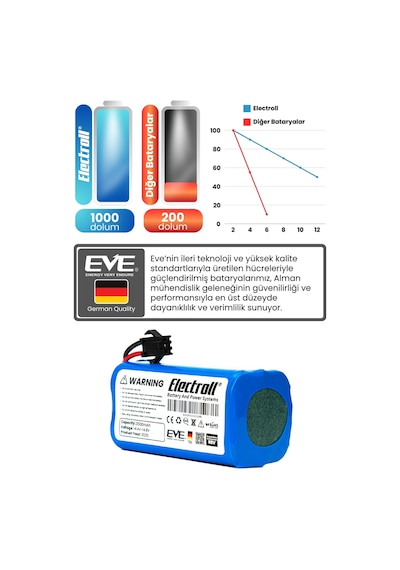 Tesvor T8 Uyumlu Batarya Maksimum Kapasite 3500mah Pil Robot Süpürge Bataryası