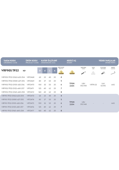 Fett Vrf90-tp22-d0125-d40-z06 Vorgen Freze Takımı