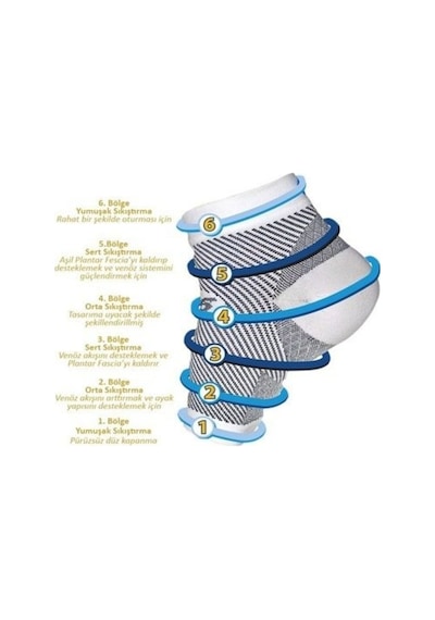 Topuk Dikeni Çorabı Fs 6 Plantar Fasciitis 36-38 Numara Ayak