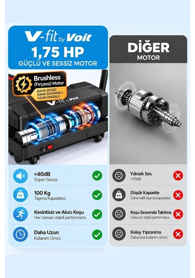 V-fit By Compact Vibe Titreşimli Yürüyüş Bandı 10 Km/sa Bluetooth%12 Manuel Eğimli 3'lü Loop Bant Seti Hediyeli