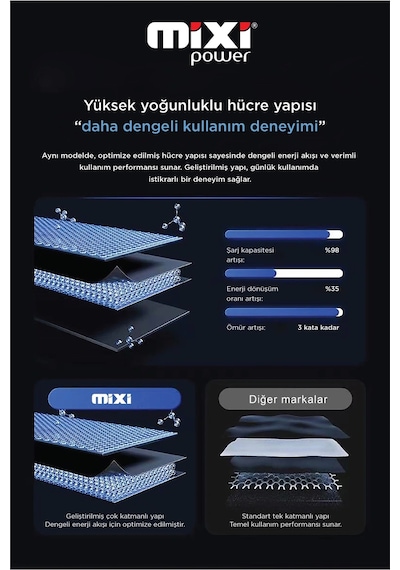Samsung Galaxy T500 T505 T507 Uyumlu Tam Kapasite Batarya Tr Garantili