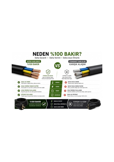 Evden Elektrikli Araba Şarj Uzatma Kablosu Topraklı%100 Bakır 3x2.5mm Siyah, 2 Metre